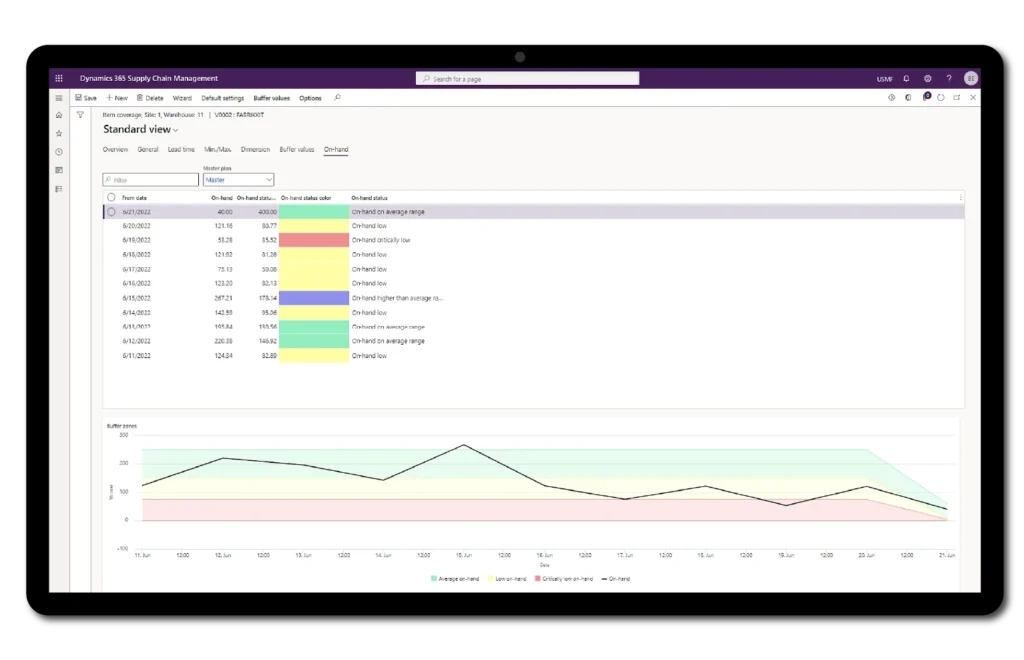 Business Central supply chain planning dashboard for manufacturing