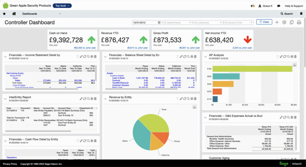 Sage 200 controller dashboard for stock and financial performance