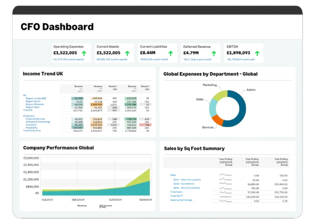 Sage Intacct CFO dashboard for real-time financial reporting