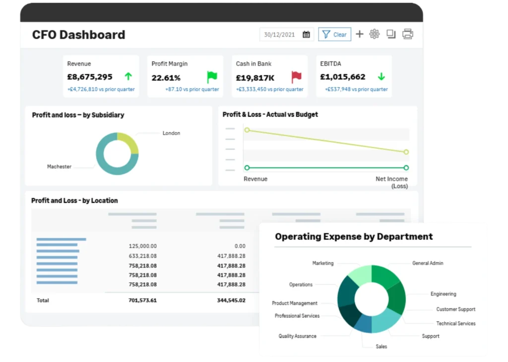 Sage Intacct dimensional reporting dashboard