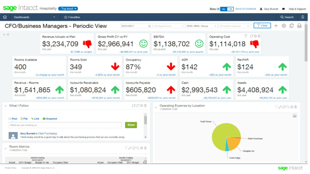 Sage Intacct business performance dashboard in Inventory Planner
