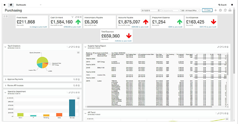 Customisable Sage Intacct purchasing dashboard with real-time financial reporting