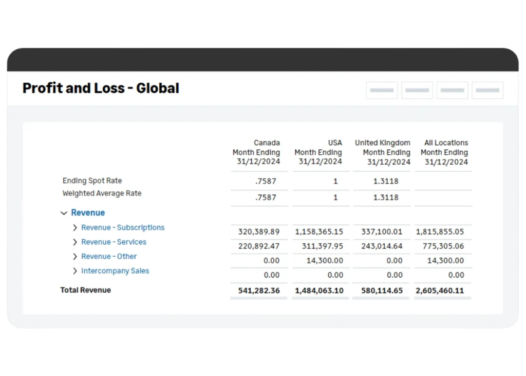 Sage Intacct profit and loss report for cash flow management